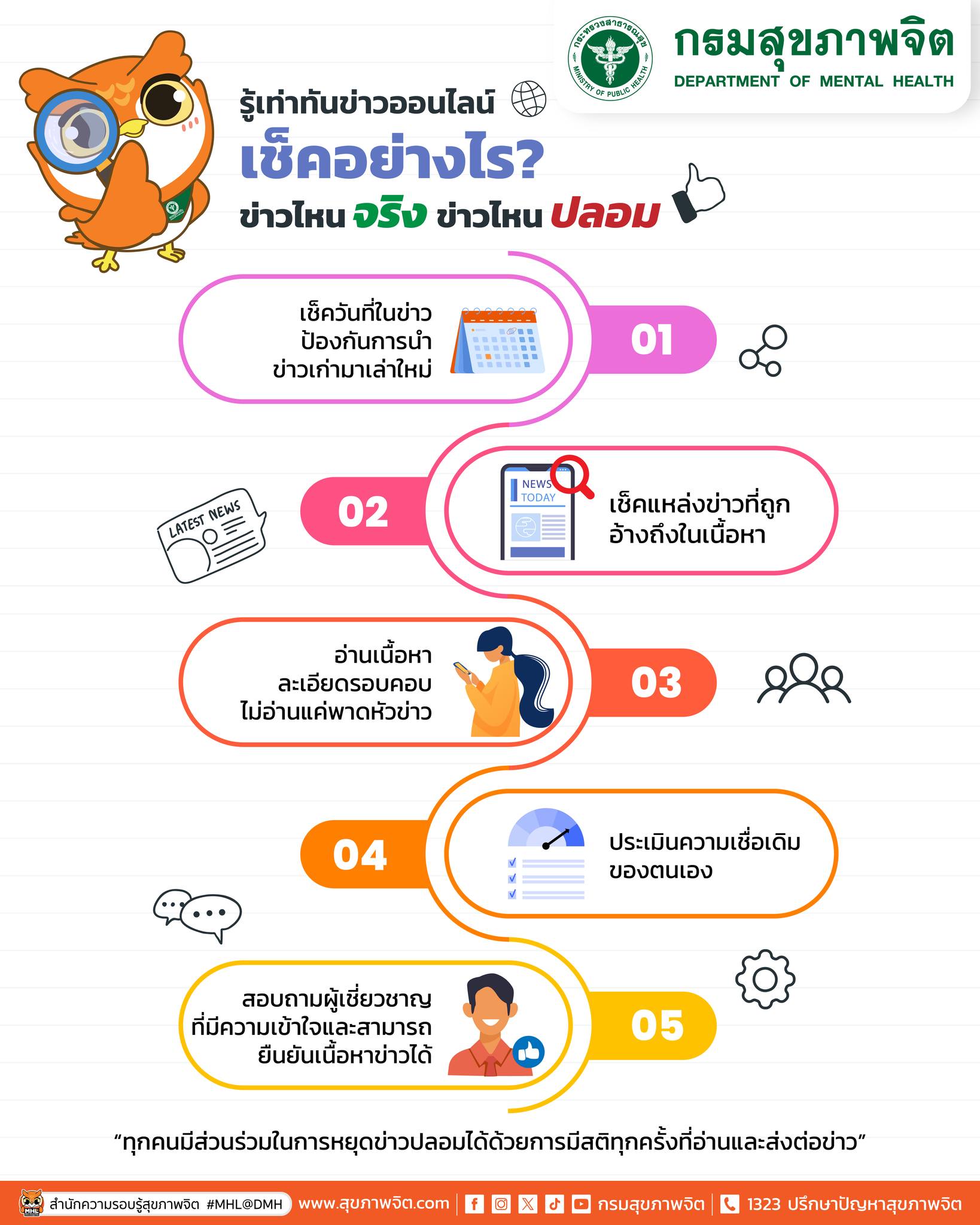 เช็กก่อนแชร์! 🧐 ข่าวจริงหรือข่าวปลอม⁉️ อย่าให้เฟคนิวส์มาหลอกอีกต่อไป รู้เท่าทันข่าวออนไลน์