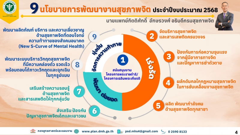 9 นโยบายการพัฒนางานสุขภาพจิต ประจำปีงบประมาณ 2568