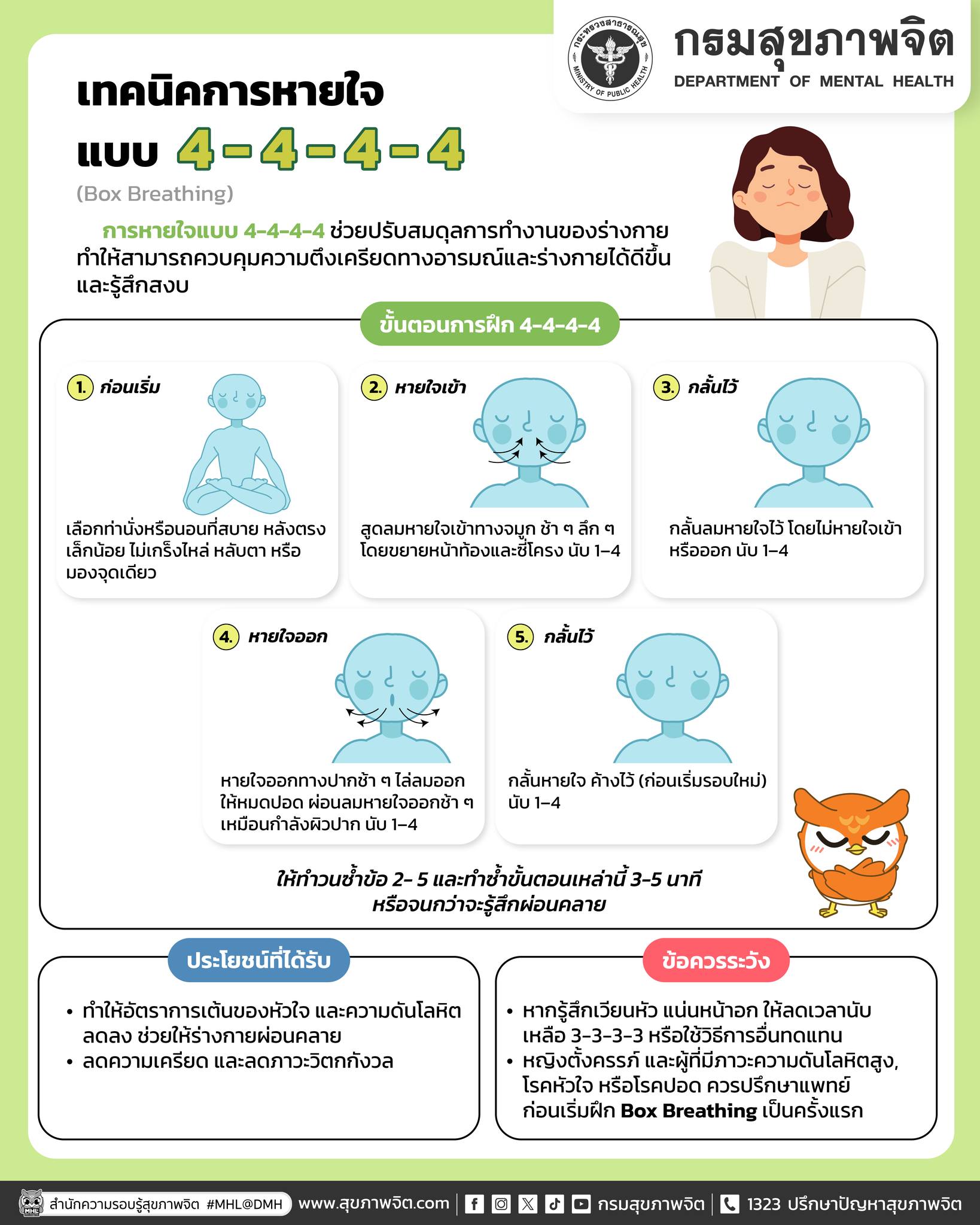 เทคนิคการหายใจแบบ 4-4-4-4 (Box Breathing)