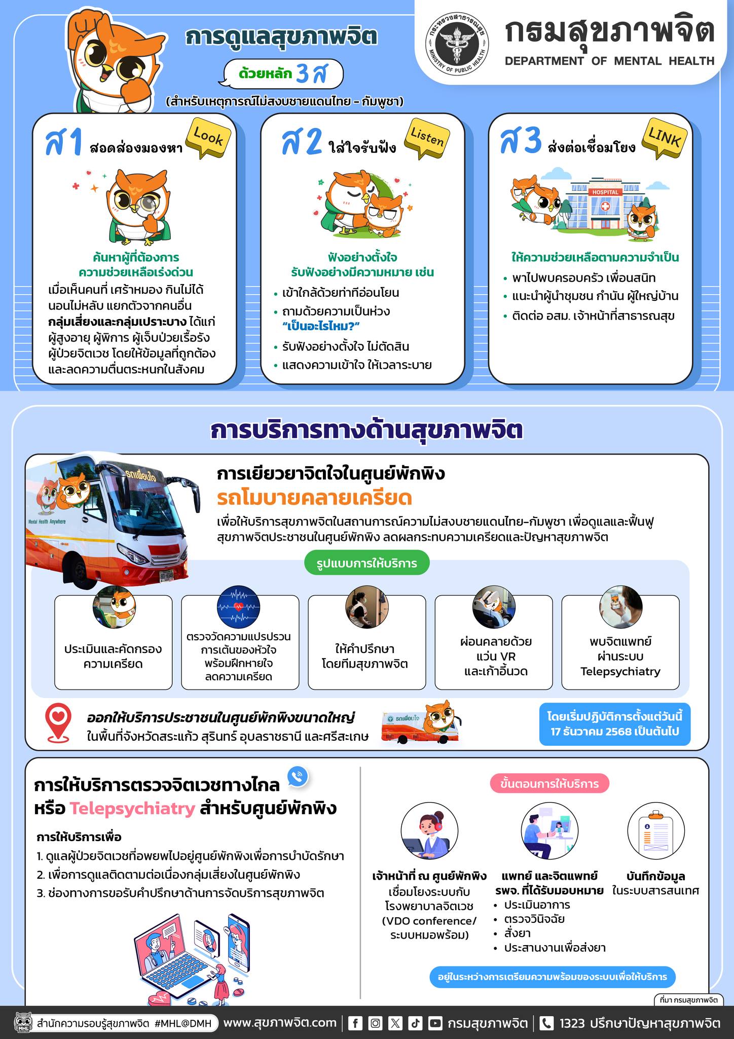 กรมสุขภาพจิตส่งเสริมการดูแลสุขภาพจิตในสถานการณ์ความไม่สงบชายแดนไทย–กัมพูชา ด้วยหลัก “3 ส”