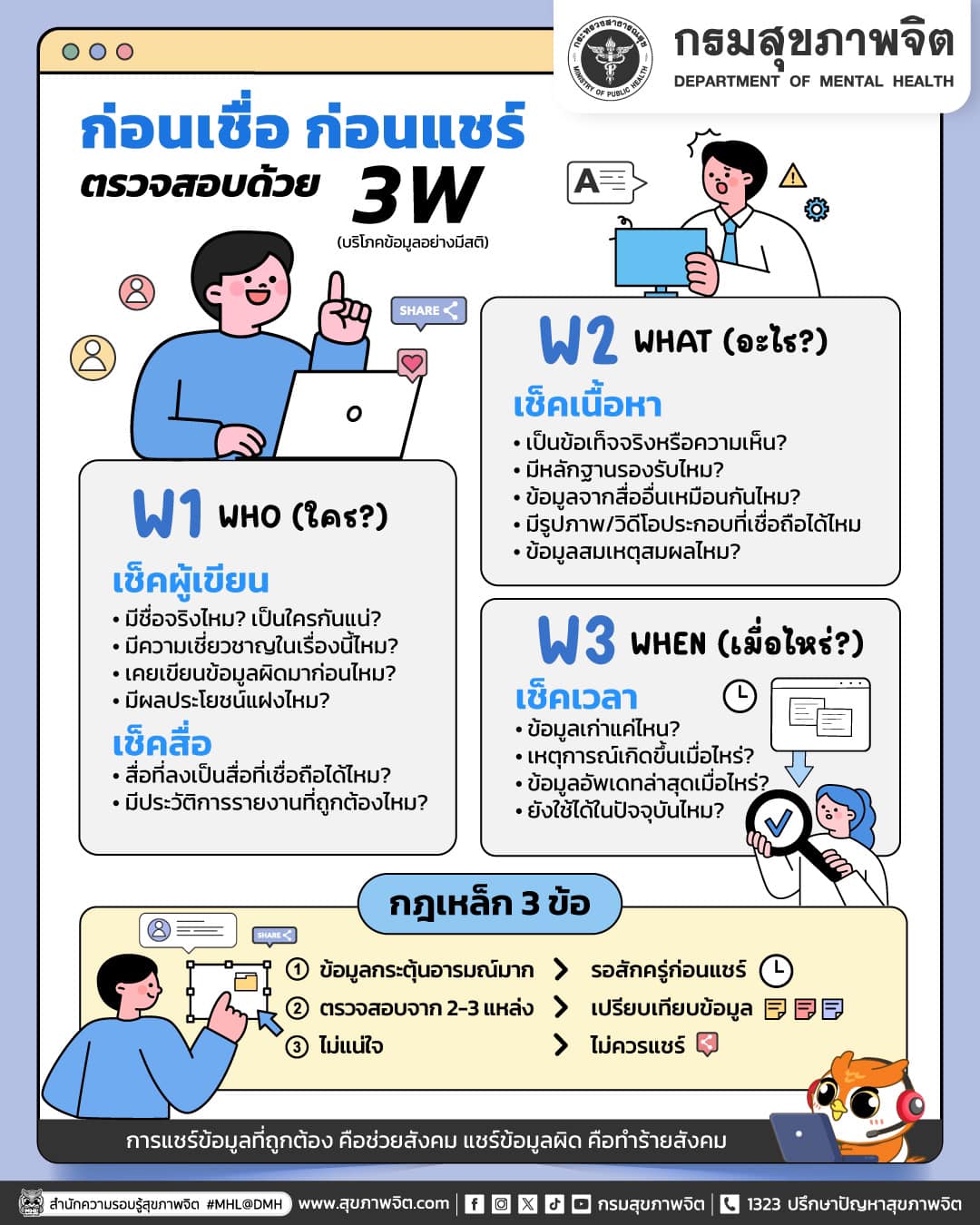 ก่อนเชื่อก่อนแชร์ควรตรวจสอบข้อมูลอย่างมีสติด้วยหลัก 3W